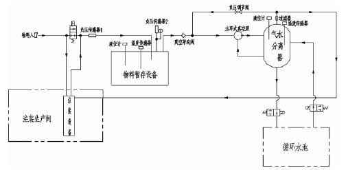 开云官方端网站登录入口-开云online(中国),佛山水泵厂,水环真空泵,开云官方端网站登录入口-开云online(中国)厂
