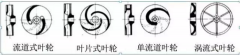浅析|开云官方端网站登录入口-开云online(中国)叶轮的那些知识，秒懂！
