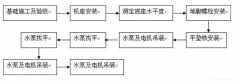 开云官方端网站登录入口-开云online(中国)安装施工组织设计
