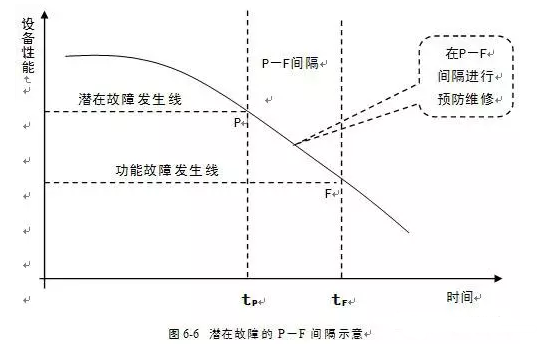 开云官方端网站登录入口-开云online(中国)潜在故障