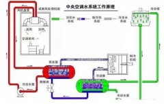 开云官方端网站登录入口-开云online(中国)浅析暖通水泵的使用与选型